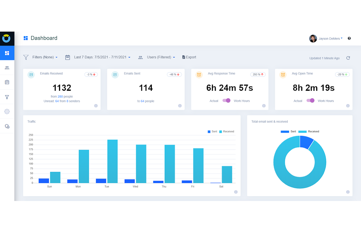 Email Analytics