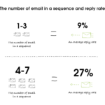 Email Reply Rates