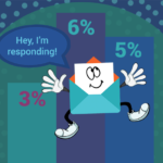 Email Response Rates