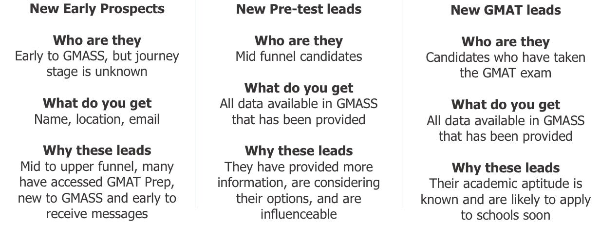 Gmass Vs Competitors