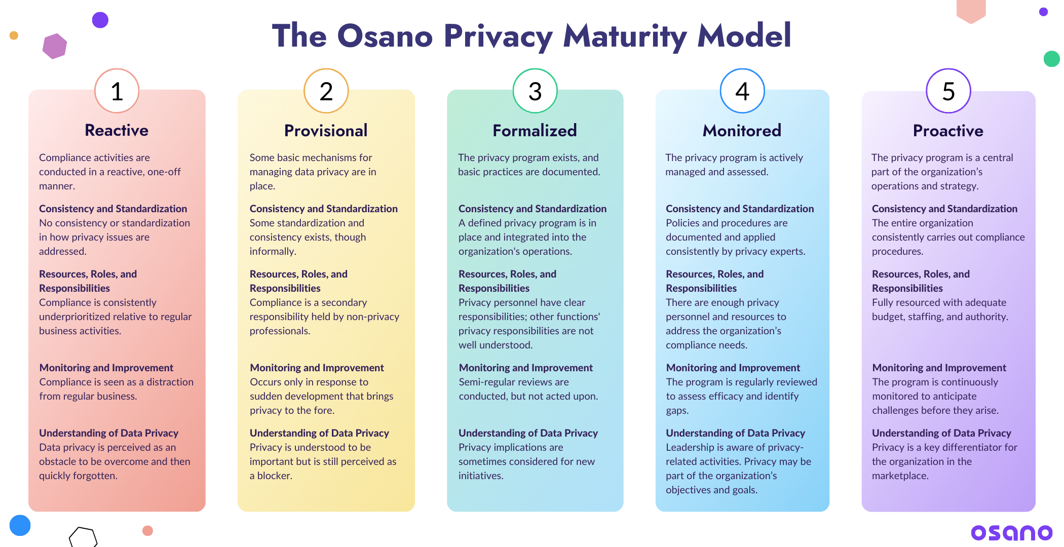 11 Essential Elements of a Business Data Protection Strategy