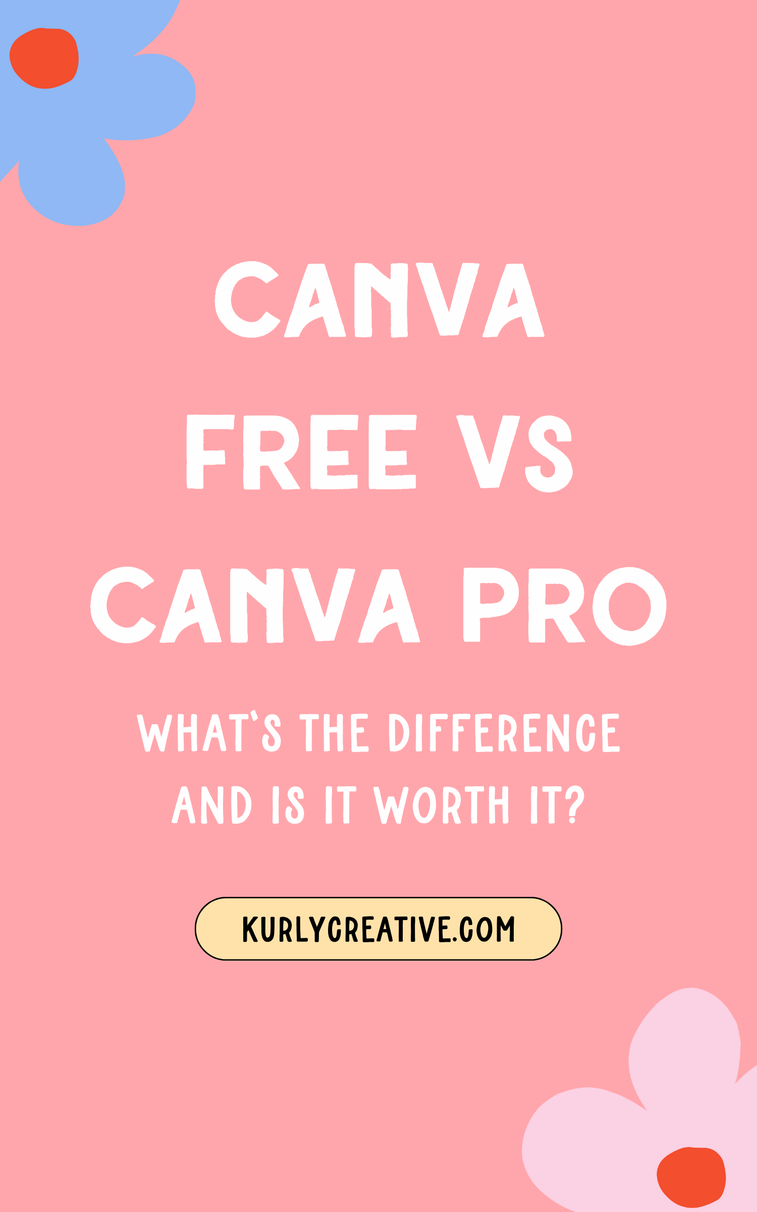 Why is Canva the Best